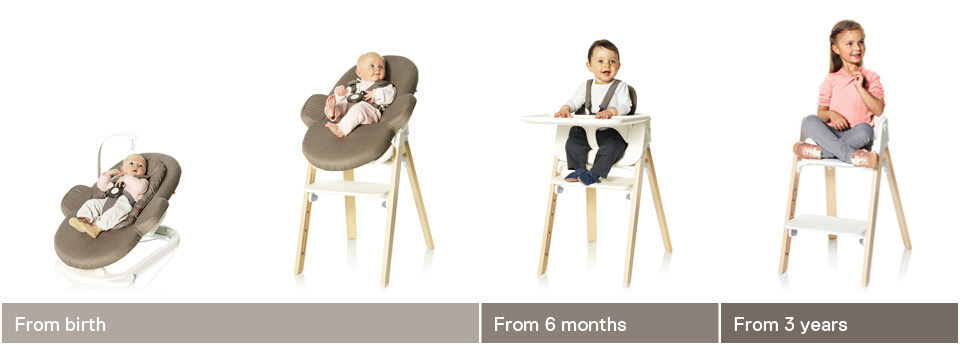 Steps Zeitleiste stokke_timeline